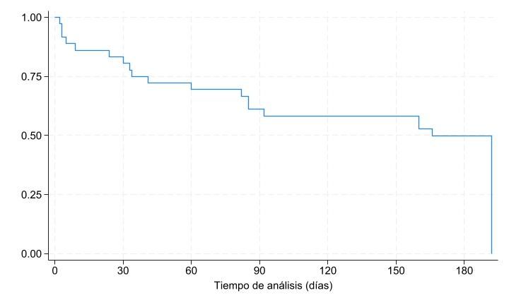 Gráfico El contenido generado por IA puede ser incorrecto.