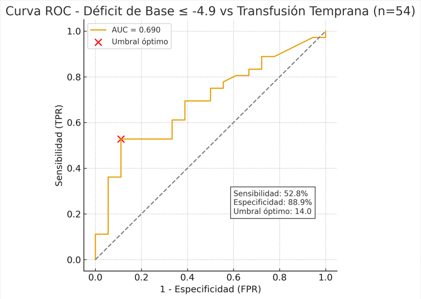 Gráfico El contenido generado por IA puede ser incorrecto.