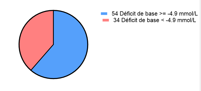 Gráfico, Gráfico circular El contenido generado por IA puede ser incorrecto.