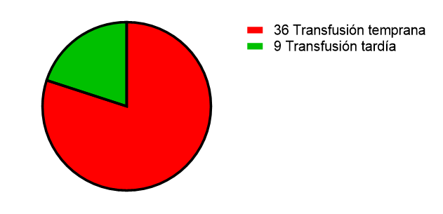 Gráfico, Gráfico circular El contenido generado por IA puede ser incorrecto.