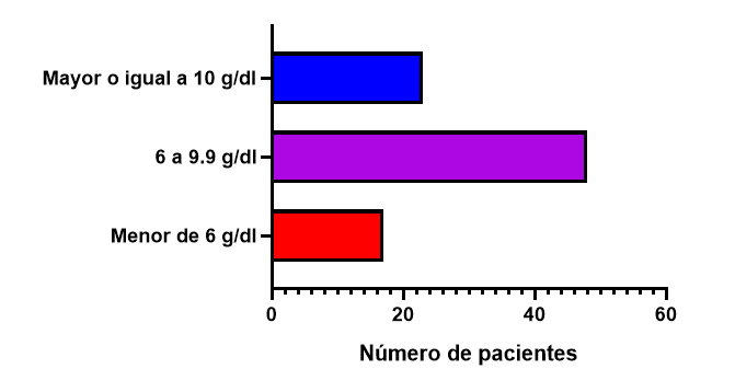 Gráfico, Gráfico de barras El contenido generado por IA puede ser incorrecto.