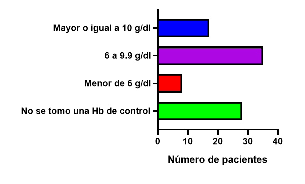 Gráfico, Gráfico de barras El contenido generado por IA puede ser incorrecto.