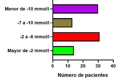 Gráfico, Gráfico de barras El contenido generado por IA puede ser incorrecto.