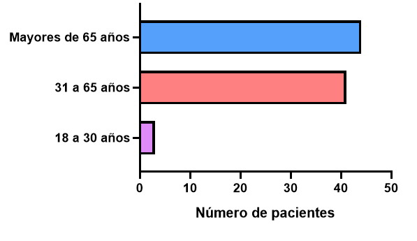 Gráfico, Gráfico de barras El contenido generado por IA puede ser incorrecto.