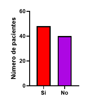 Gráfico, Gráfico de barras, Histograma El contenido generado por IA puede ser incorrecto.