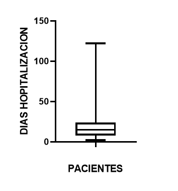 Gráfico, Gráfico de cajas y bigotes El contenido generado por IA puede ser incorrecto.