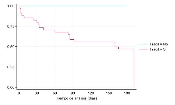 Gráfico, Gráfico de cajas y bigotes El contenido generado por IA puede ser incorrecto.