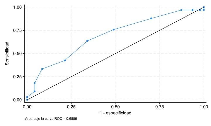 Gráfico, Gráfico de líneas El contenido generado por IA puede ser incorrecto.