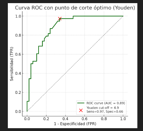 Gráfico, Gráfico de líneas El contenido generado por IA puede ser incorrecto.