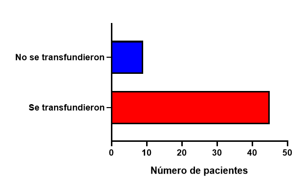 Gráfico, Histograma El contenido generado por IA puede ser incorrecto.