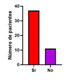 Gráfico, Histograma El contenido generado por IA puede ser incorrecto.