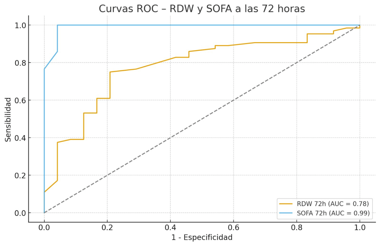 ROC 72 horas