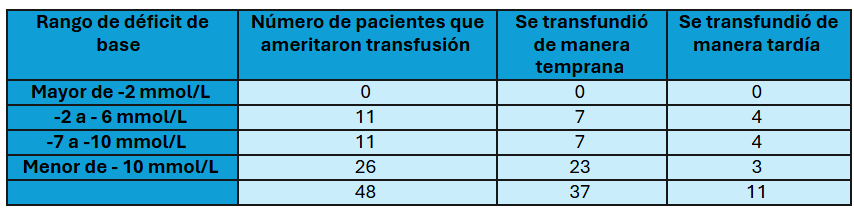 Tabla El contenido generado por IA puede ser incorrecto.
