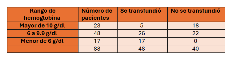 Tabla El contenido generado por IA puede ser incorrecto.