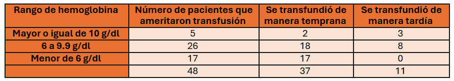 Tabla El contenido generado por IA puede ser incorrecto.