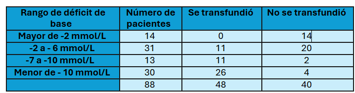 Tabla El contenido generado por IA puede ser incorrecto.
