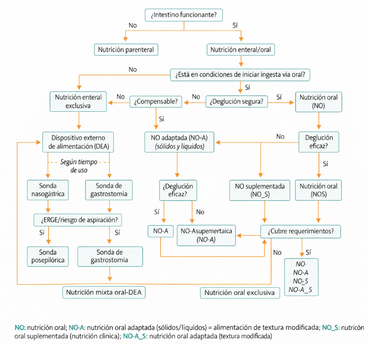 Gráfico, Diagrama El contenido generado por IA puede ser incorrecto.