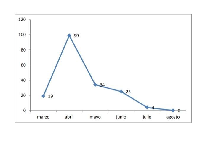 Gráfico, Gráfico de líneas El contenido generado por IA puede ser incorrecto.