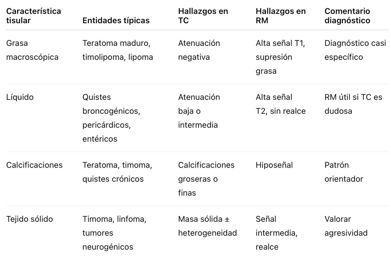 Tabla
Descripción generada automáticamente