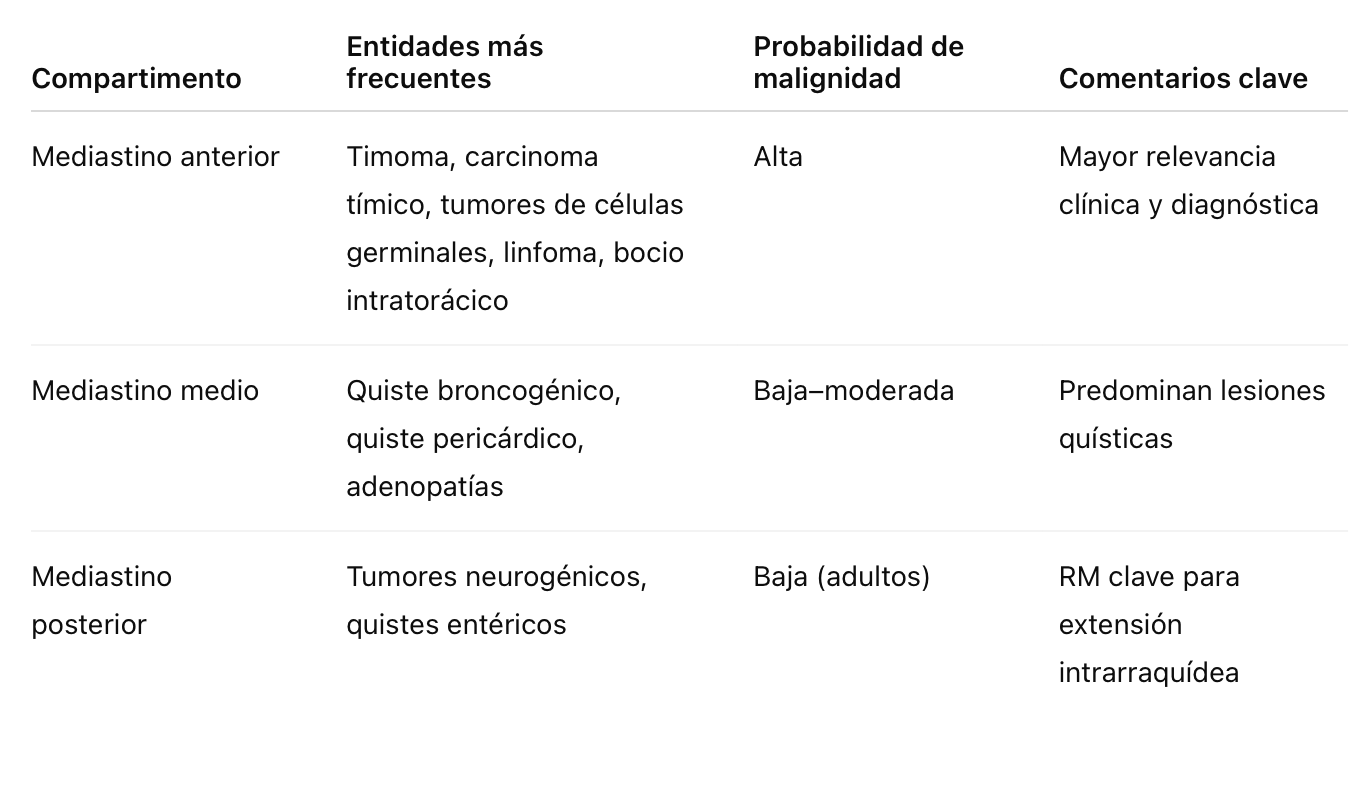 Tabla
Descripción generada automáticamente