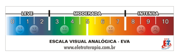 Escala de tiempo Descripción generada automáticamente