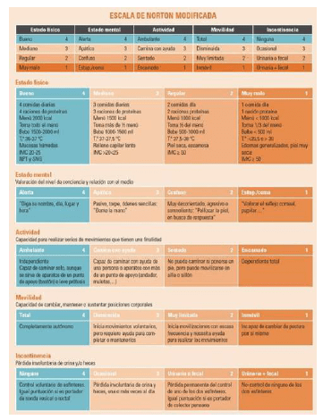 Tabla, Gráfico de rectángulos Descripción generada automáticamente