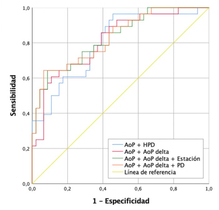 Gráfico Descripción generada automáticamente