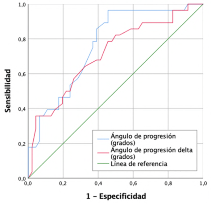 Gráfico, Gráfico de líneas Descripción generada automáticamente