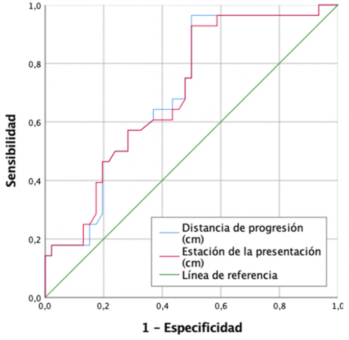 Gráfico, Gráfico de líneas Descripción generada automáticamente