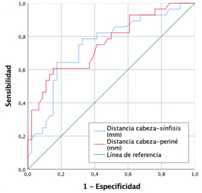 Gráfico, Gráfico de líneas Descripción generada automáticamente