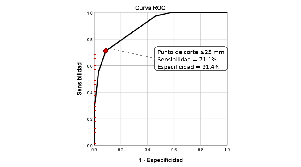 Gráfico, Gráfico de líneas
Descripción generada automáticamente