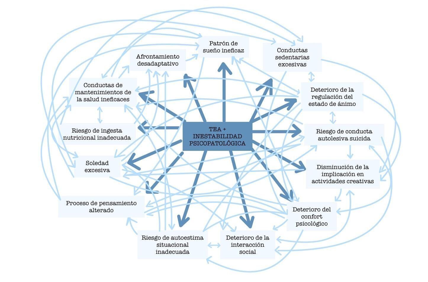 Diagrama Descripción generada automáticamente