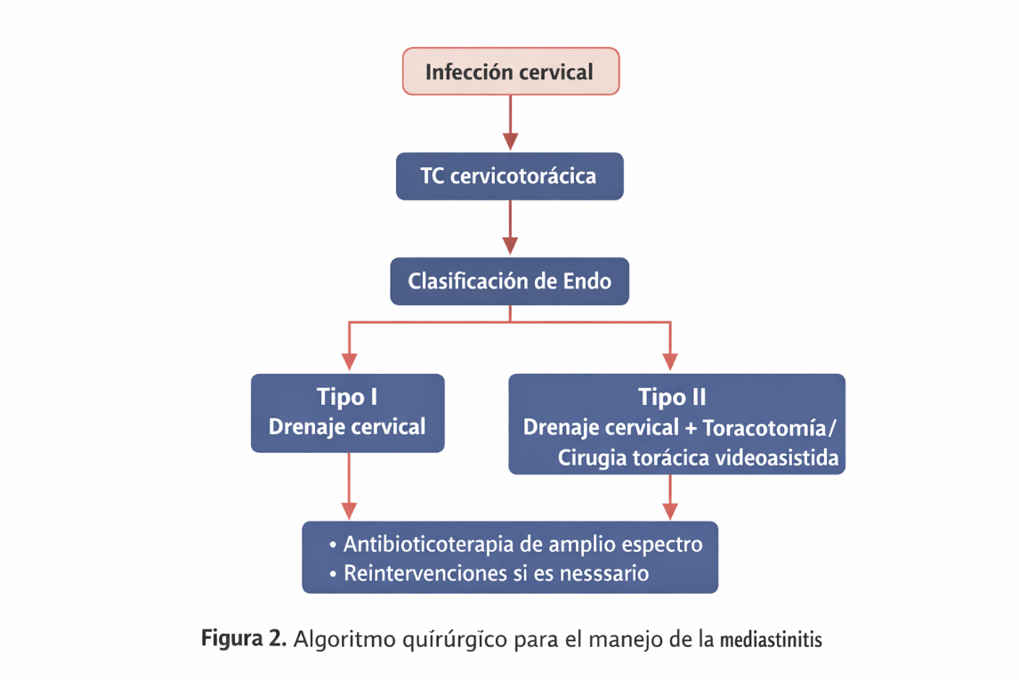 Diagrama, Escala de tiempo Descripción generada automáticamente