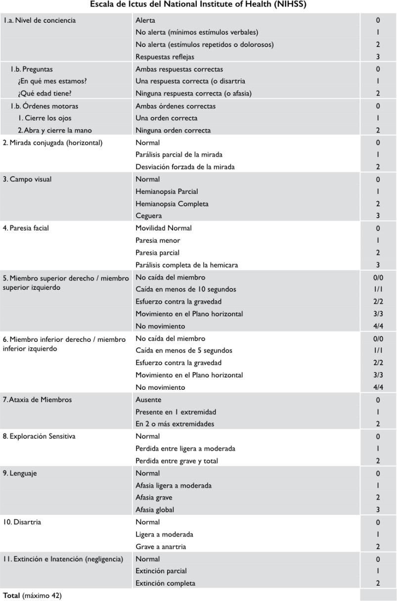 Escala NIH Stroke Scale