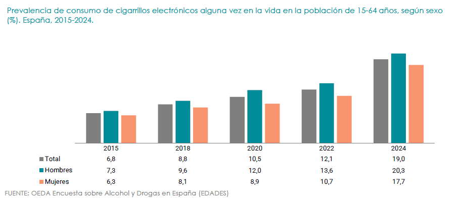 Gráfico, Gráfico de barras El contenido generado por IA puede ser incorrecto.