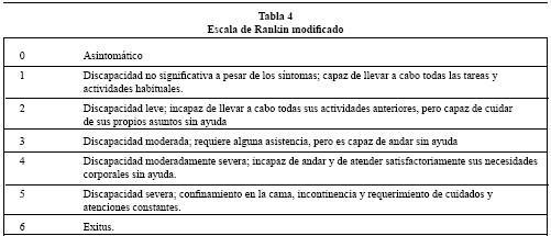 Resultado de imagen de escala de rankin modificada